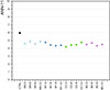 Thumbnail: Figure 10. Refer to the following caption and surrounding text.