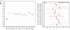 Thumbnail: Figure 6. Refer to the following caption and surrounding text.