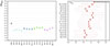 Thumbnail: Figure 9. Refer to the following caption and surrounding text.